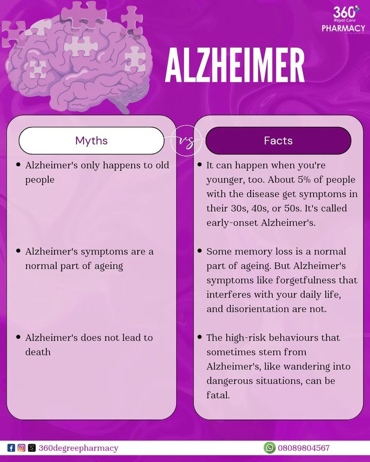 360 Degree Royal Care Pharmacy