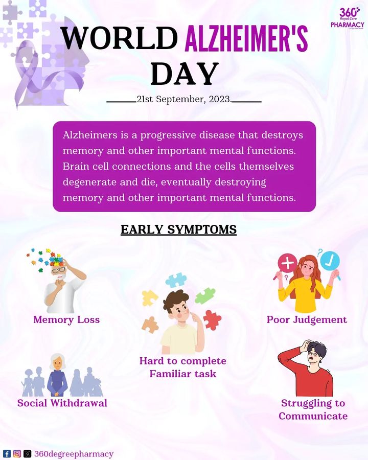 360 Degree Royal Care Pharmacy