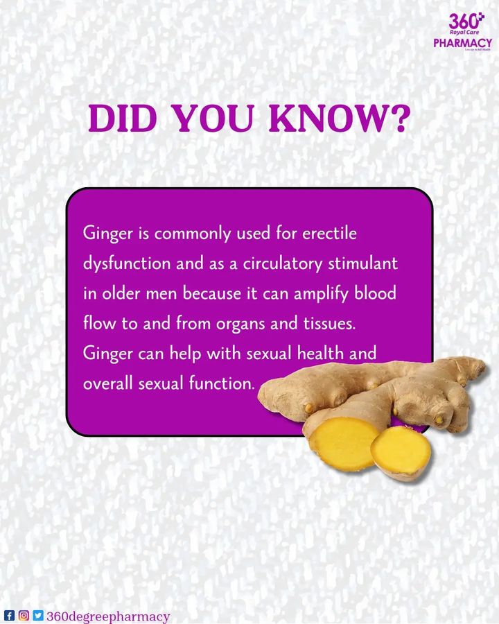 360 Degree Royal Care Pharmacy