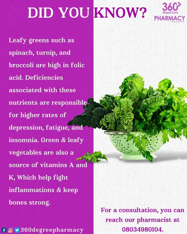 360 Degree Royal Care Pharmacy