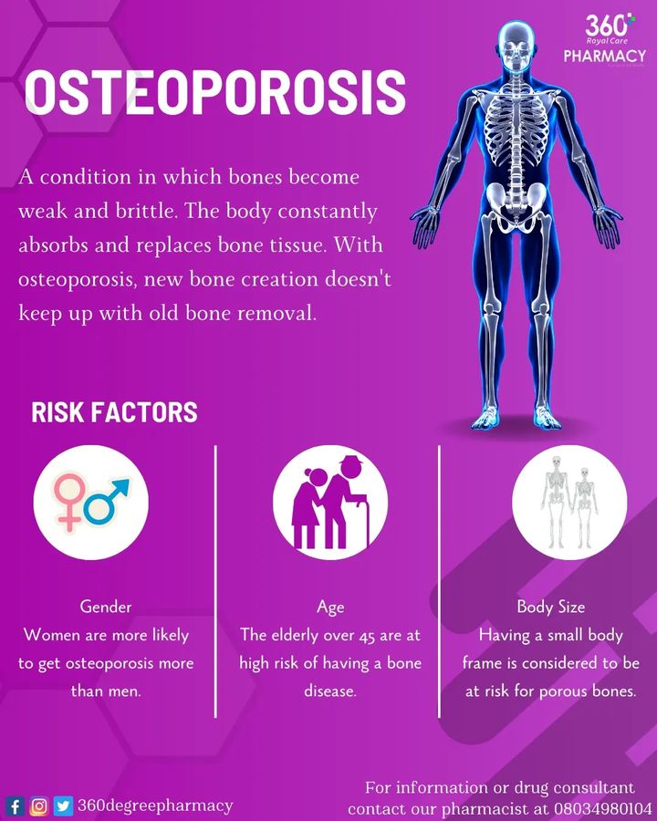 360 Degree Royal Care Pharmacy